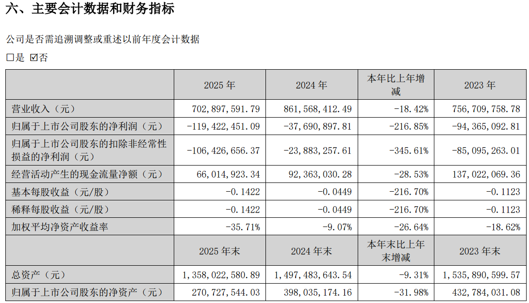图源：皓宸医疗2025年年度报告
