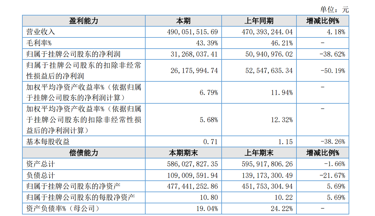 图源：康泰健2025年年度报告