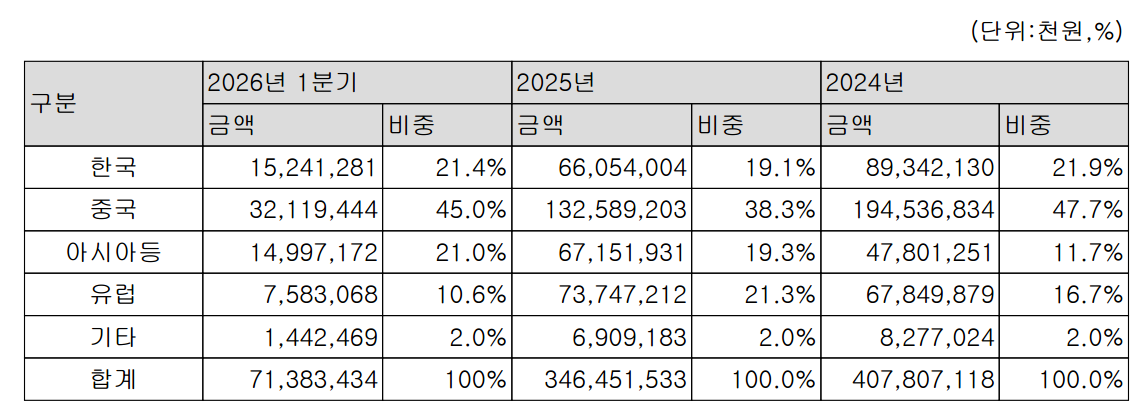 图源：登腾2026年第一季度报告