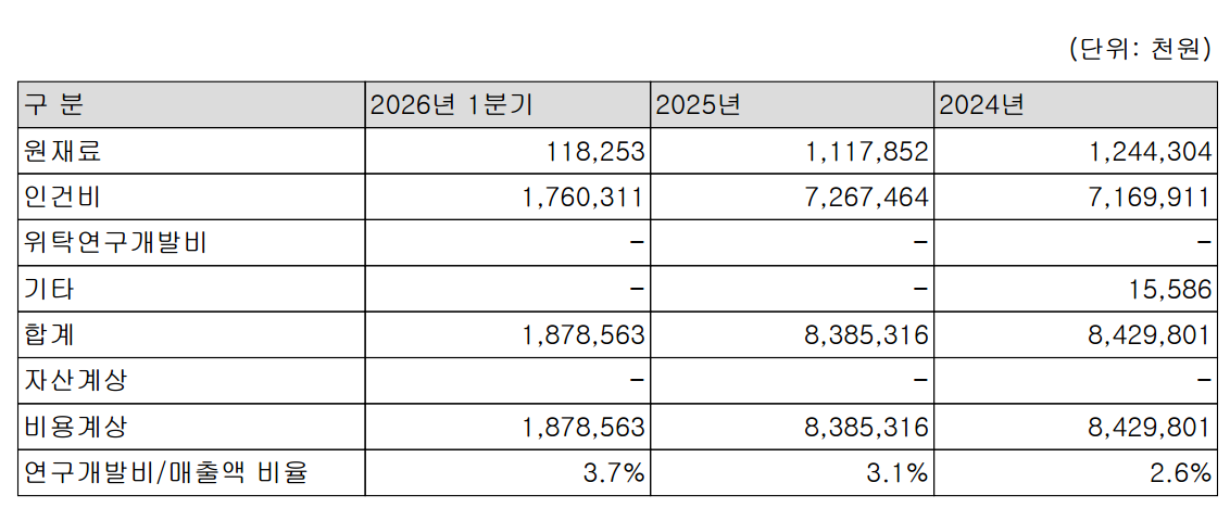 图源：登腾2026年第一季度报告