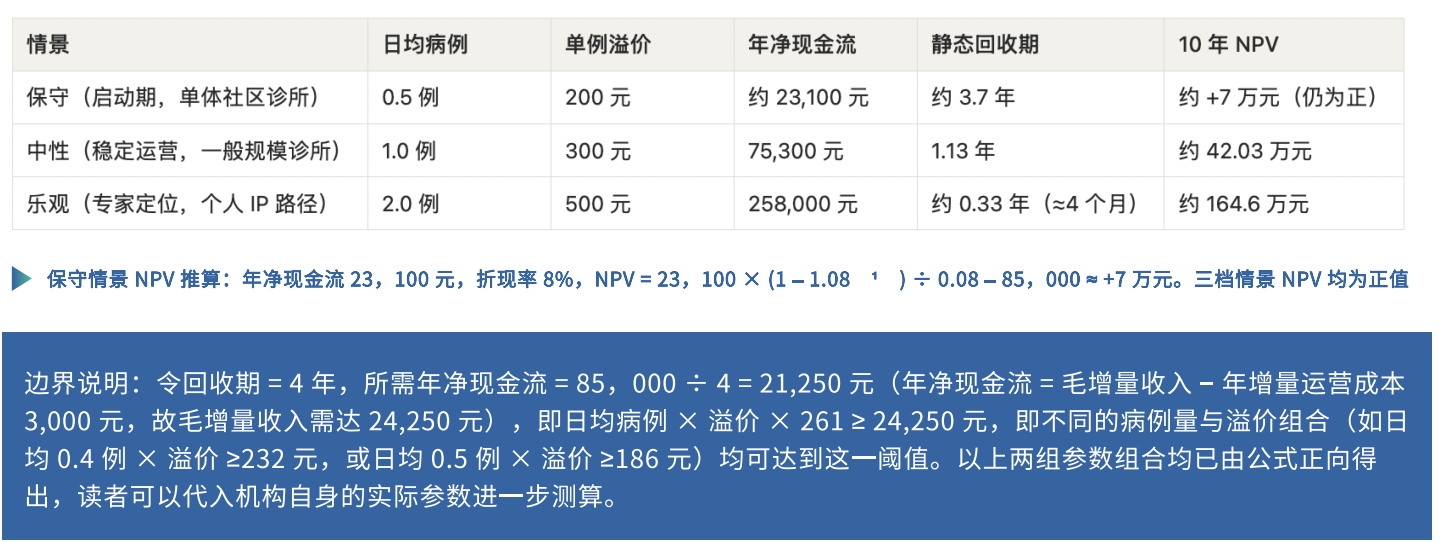 图源:《民营口腔显微技术应用白皮书(2026)》
