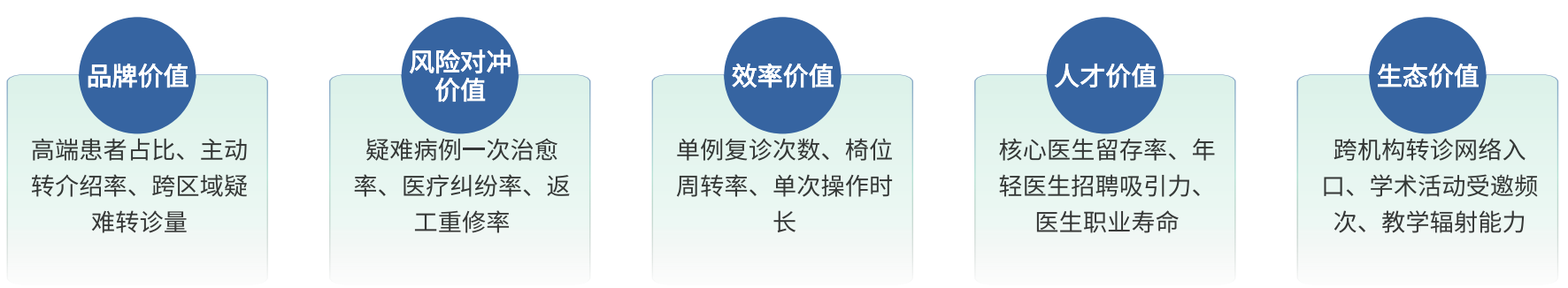 图源：《民营口腔显微技术应用白皮书（2026）》