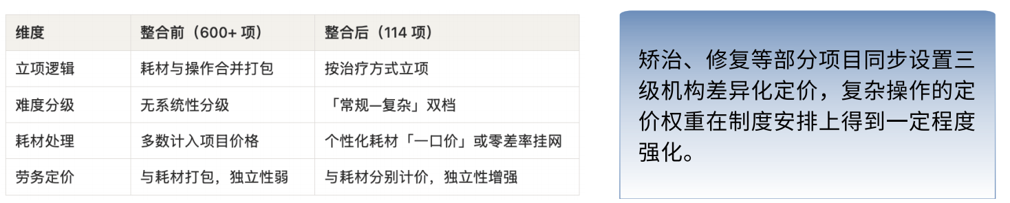 图源：《民营口腔显微技术应用白皮书（2026）》