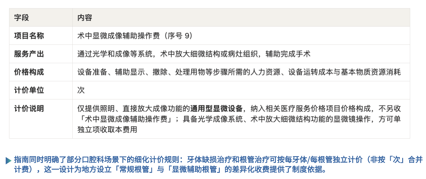 图源：《民营口腔显微技术应用白皮书（2026）》