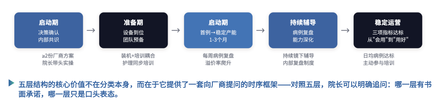 图源：《民营口腔显微技术应用白皮书（2026）》