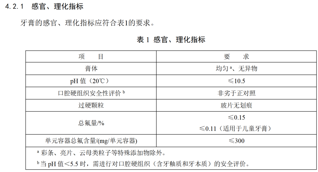 图源：《牙膏安全通用技术要求（征求意见稿）》