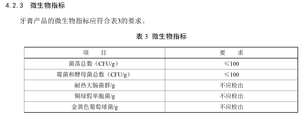 图源：《牙膏安全通用技术要求（征求意见稿）》