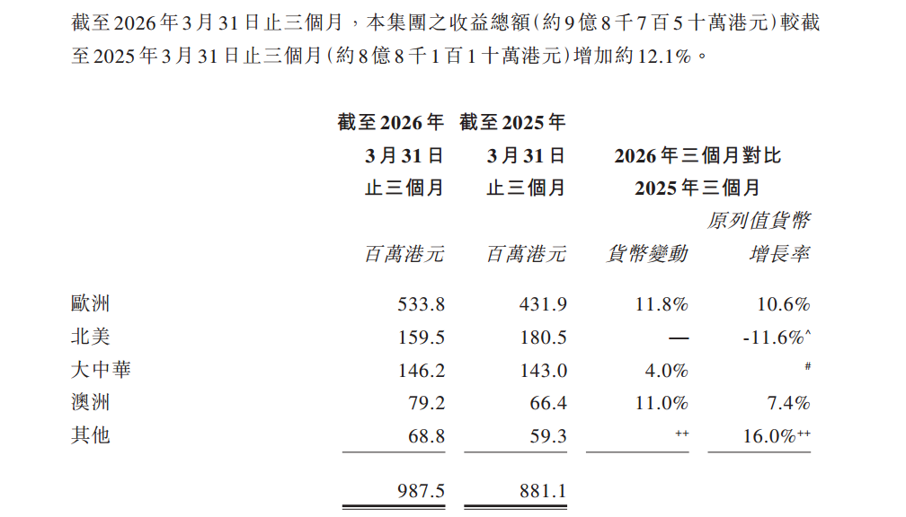 图源：现代牙科集团