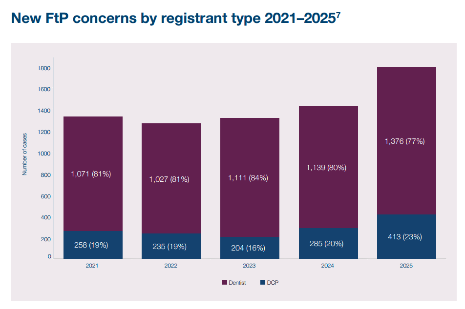 图源：《2025年适任执业统计报告》