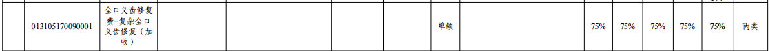 图源：四川省口腔类医疗服务价格项目省管公立医疗机构价格及医保支付类别表
