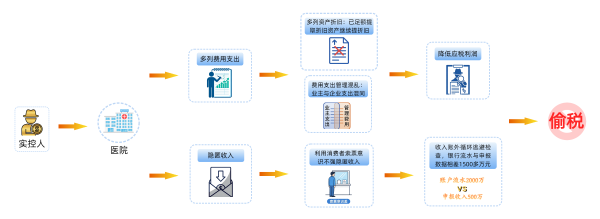 图源：国家税务总局甘肃省税务局