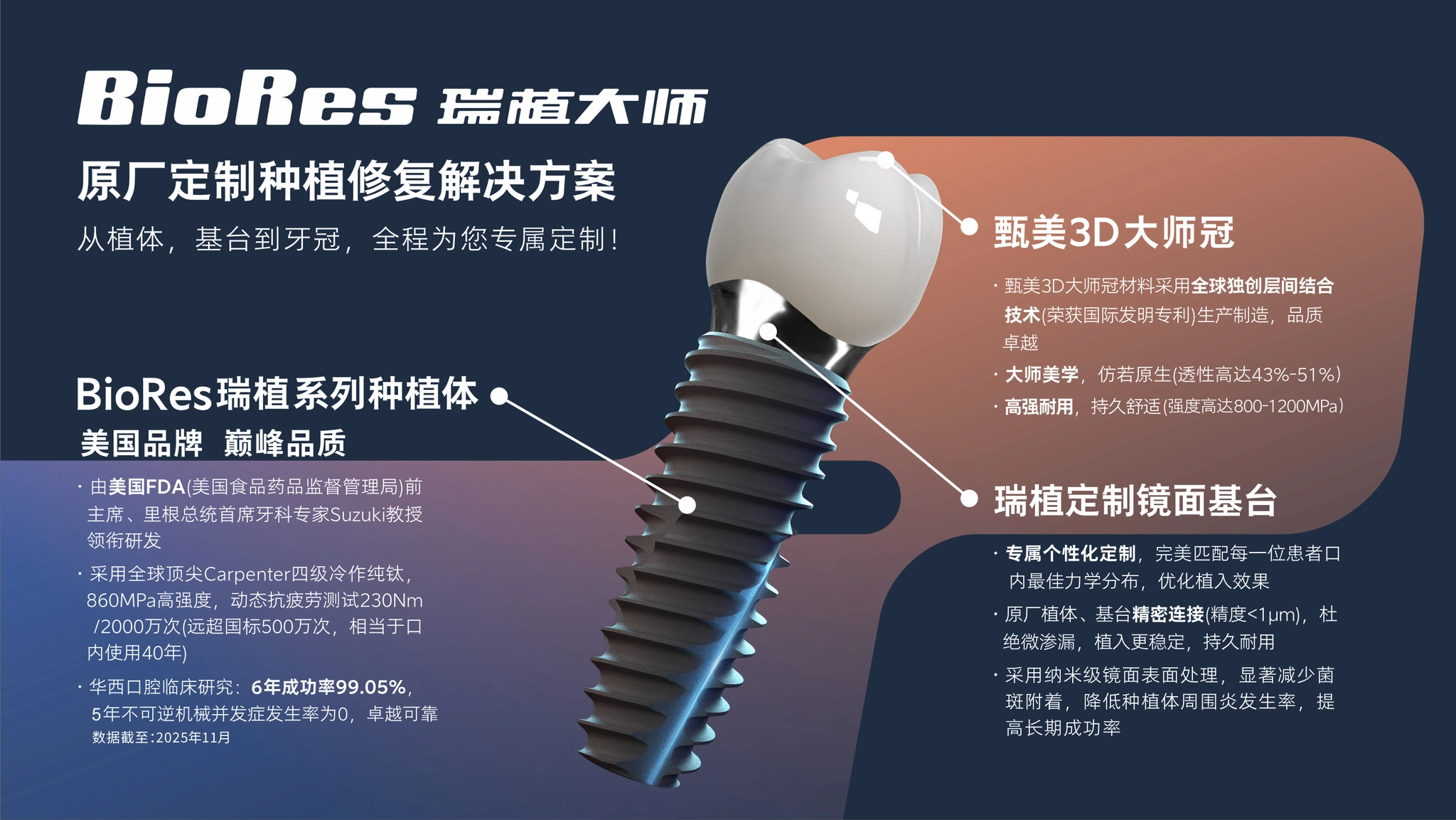 瑞植大师种植修复解决方案