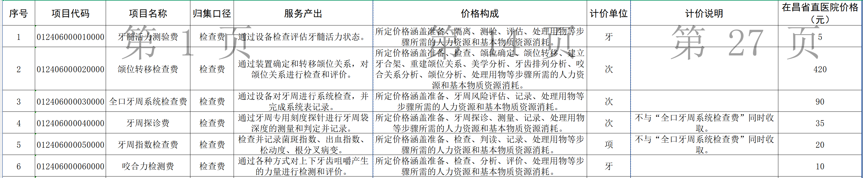 图源：江西规范整合后的口腔类医疗服务项目价格表