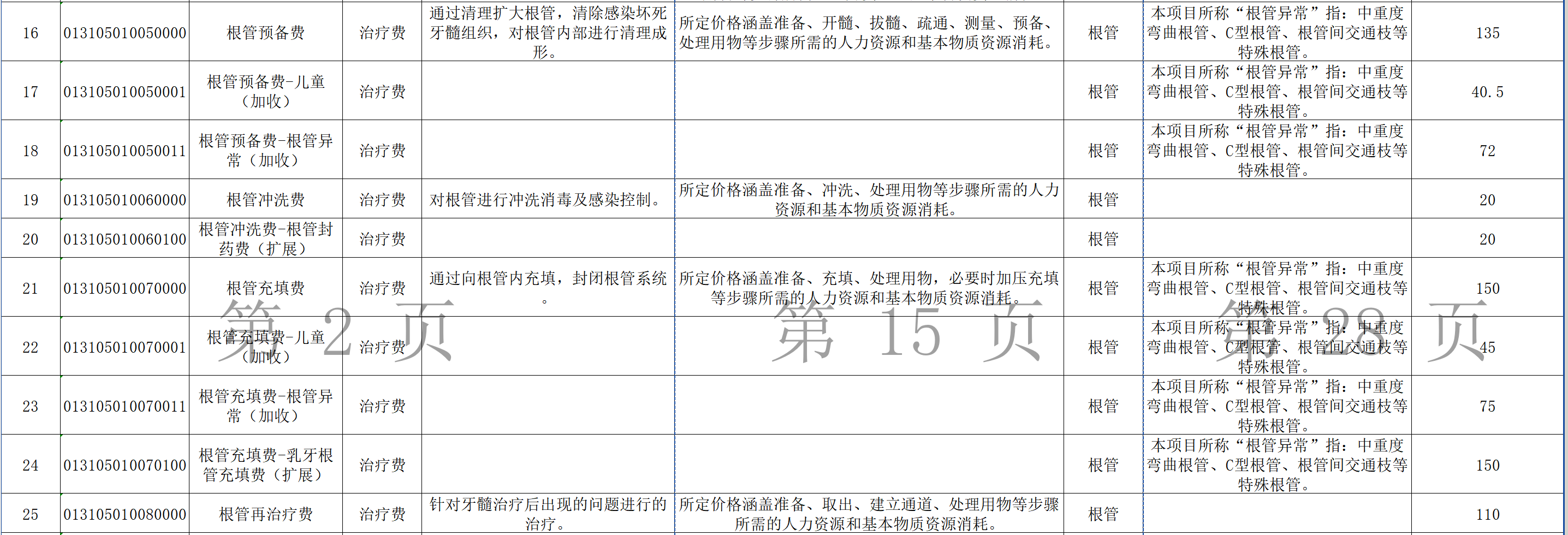 图源：江西规范整合后的口腔类医疗服务项目价格表
