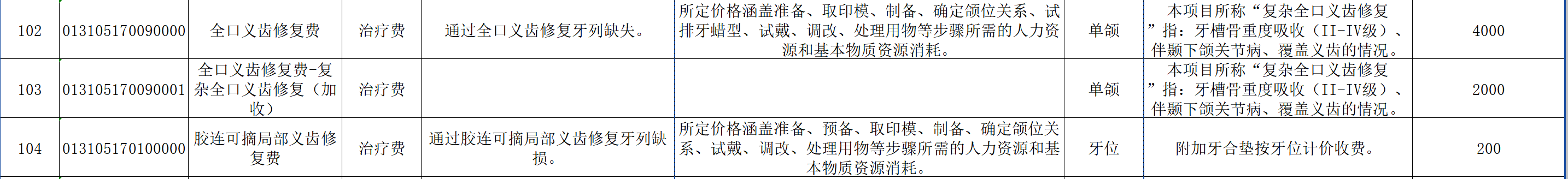 图源：江西规范整合后的口腔类医疗服务项目价格表