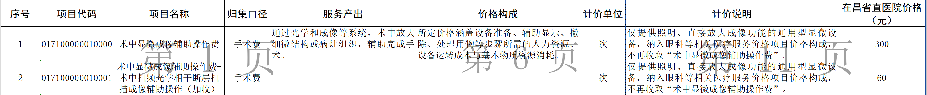 图源：江西省规范整合后的手术和治疗辅助操作类医疗服务项目价格表