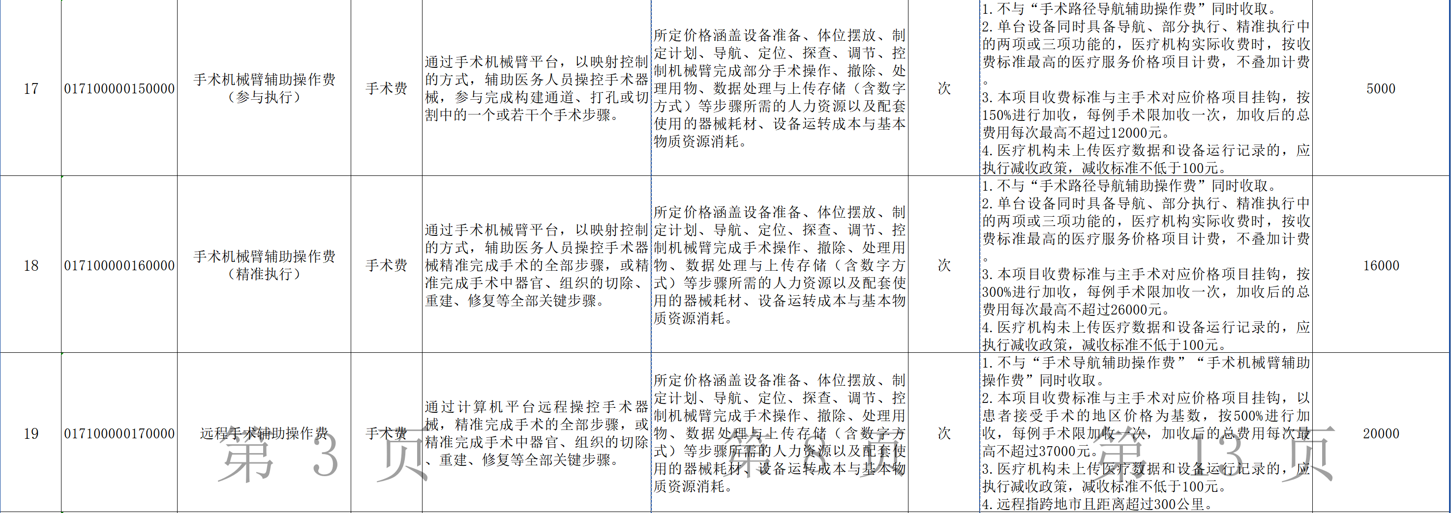 图源：江西省规范整合后的手术和治疗辅助操作类医疗服务项目价格表