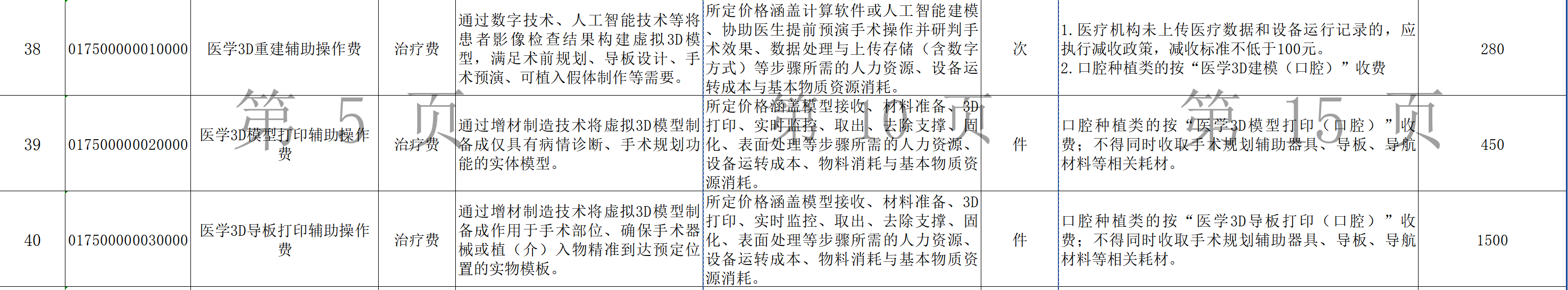 图源：江西省规范整合后的手术和治疗辅助操作类医疗服务项目价格表