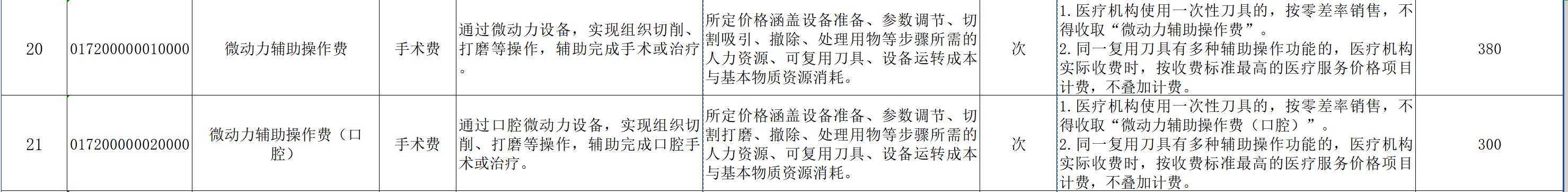 图源：江西省规范整合后的手术和治疗辅助操作类医疗服务项目价格表