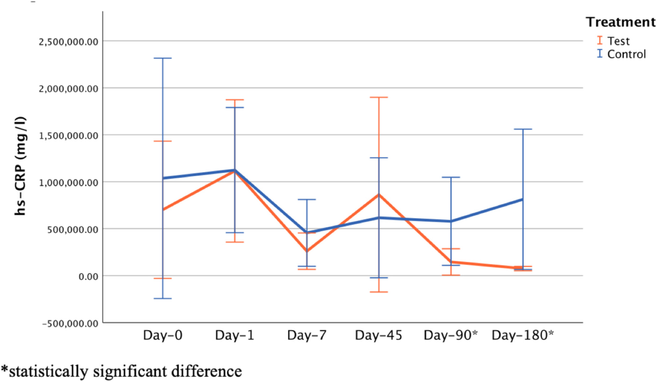图源：A Fasting-Mimicking Diet Affects the Inflammatory Response Following Periodontal Treatment: A Multi-centre Feasibility Randomised Controlled Pilot TrialA Fasting-Mimicking Diet Affects the Inflammatory Response Following Periodontal Treatment: A Multi-centre Feasibility Randomised Controlled Pilot Trial