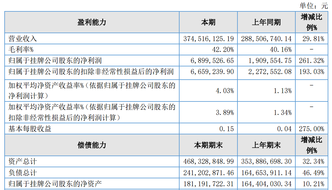 图源：蓝天口腔2025年年度报告