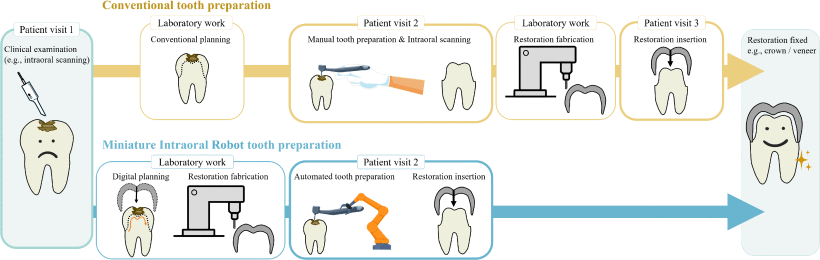 图源：Miniature Intraoral Robot (MIR) for Minimally Invasive Tooth Preparation