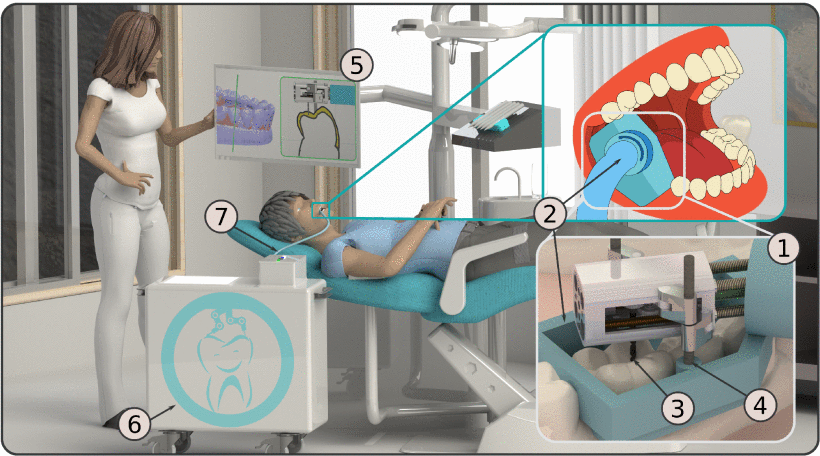 图源：Miniature Intraoral Robot (MIR) for Minimally Invasive Tooth Preparation