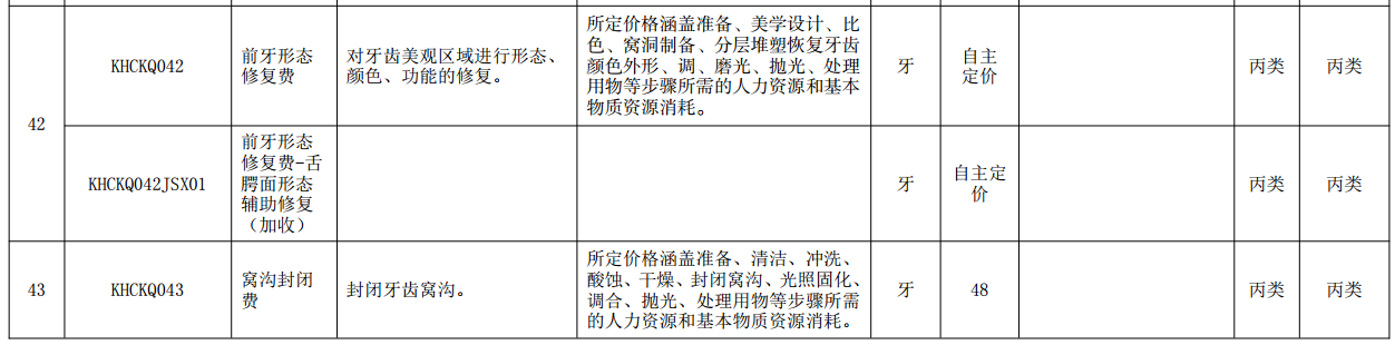图源：医疗服务价格项目医保类别和工伤保险类别表