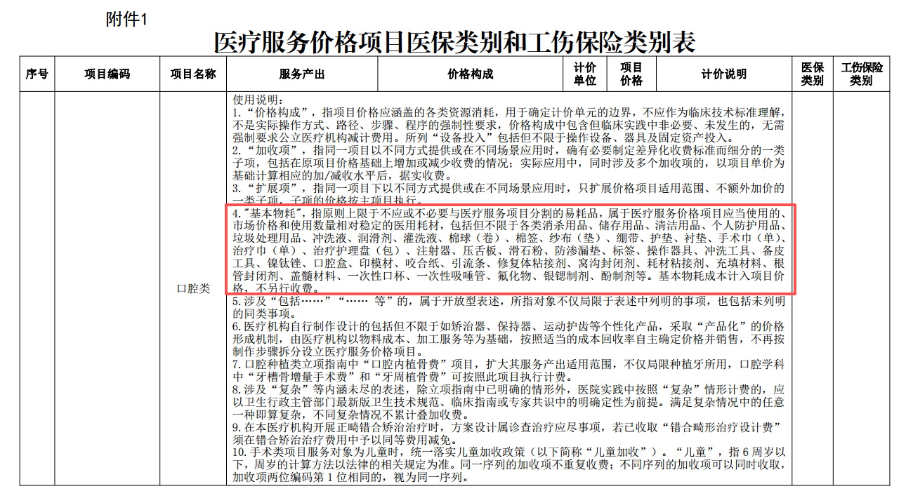 图源：医疗服务价格项目医保类别和工伤保险类别表