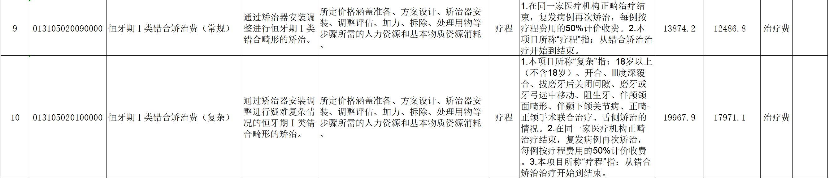 图源：宁夏自治区《口腔类医疗服务价格项目表（征求意见稿）》