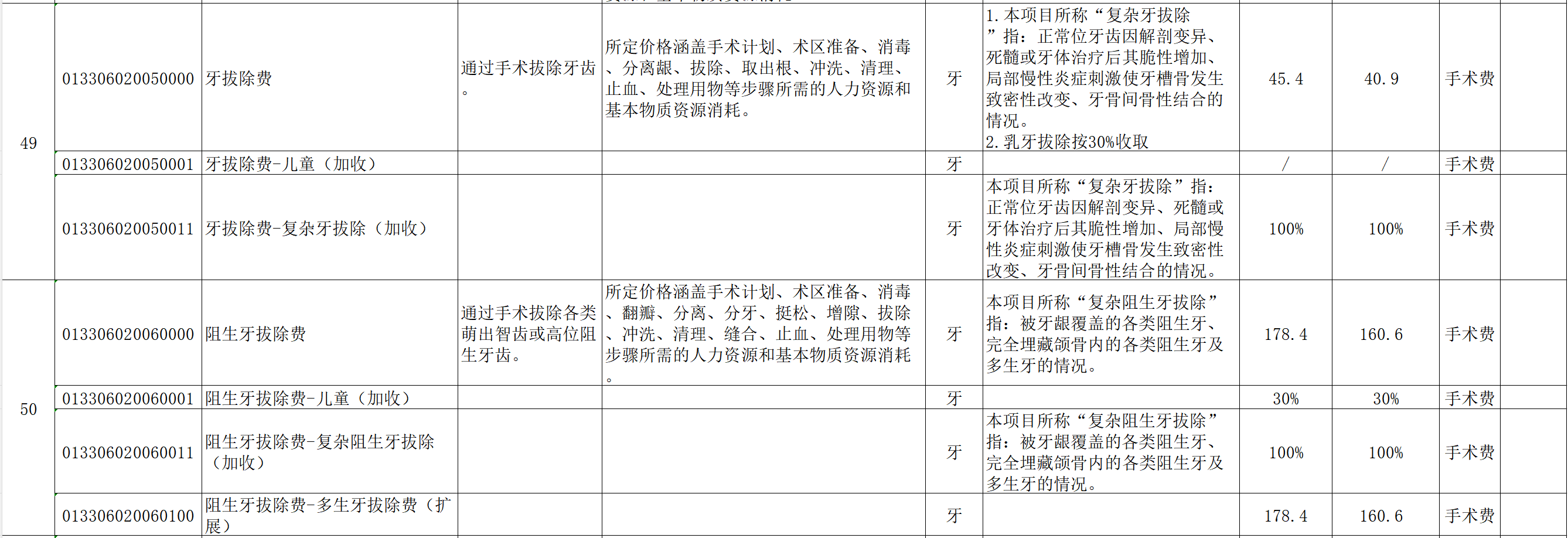 图源：宁夏自治区《口腔类医疗服务价格项目表（征求意见稿）》