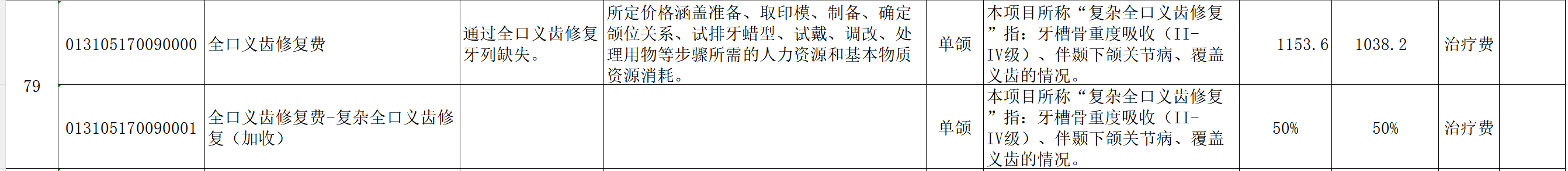 图源：宁夏自治区《口腔类医疗服务价格项目表（征求意见稿）》