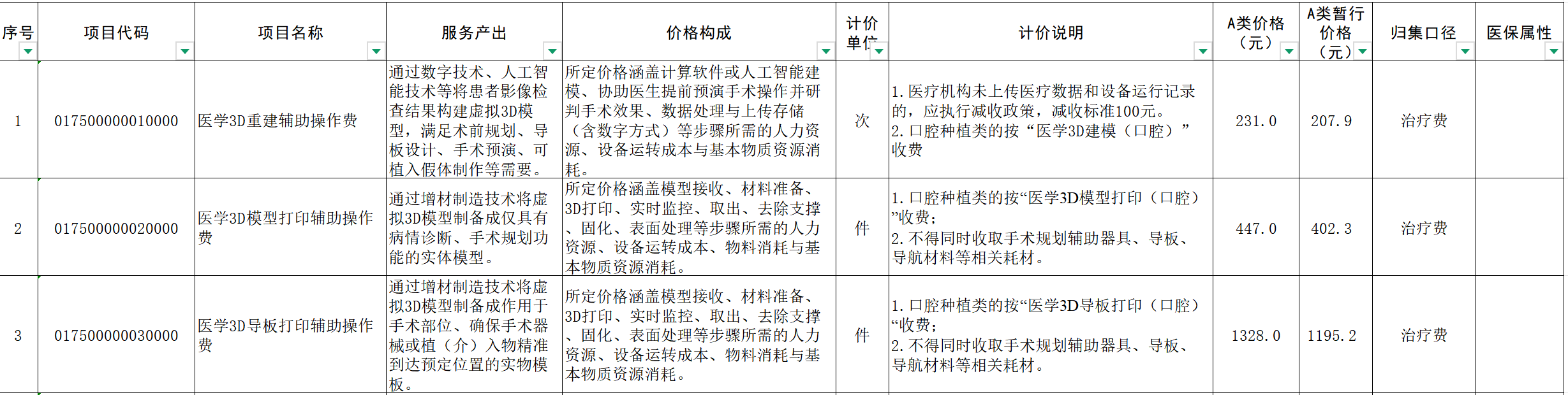 图源：宁夏自治区《手术和治疗辅助操作类医疗服务价格项目表（征求意见稿）》