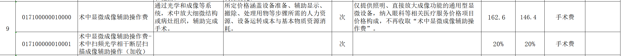 图源：宁夏自治区《手术和治疗辅助操作类医疗服务价格项目表（征求意见稿）》
