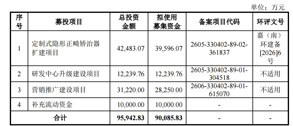图源：正雅齿科IPO招股说明书