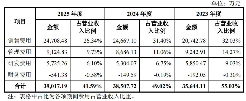 图源：正雅齿科IPO招股说明书