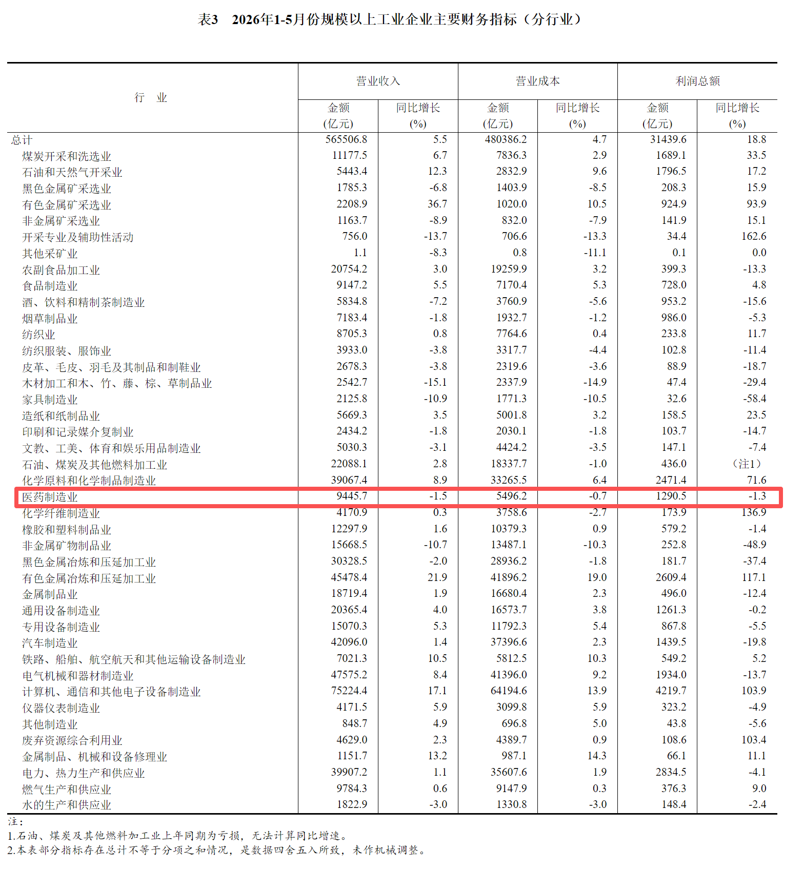 图源：国家统计局