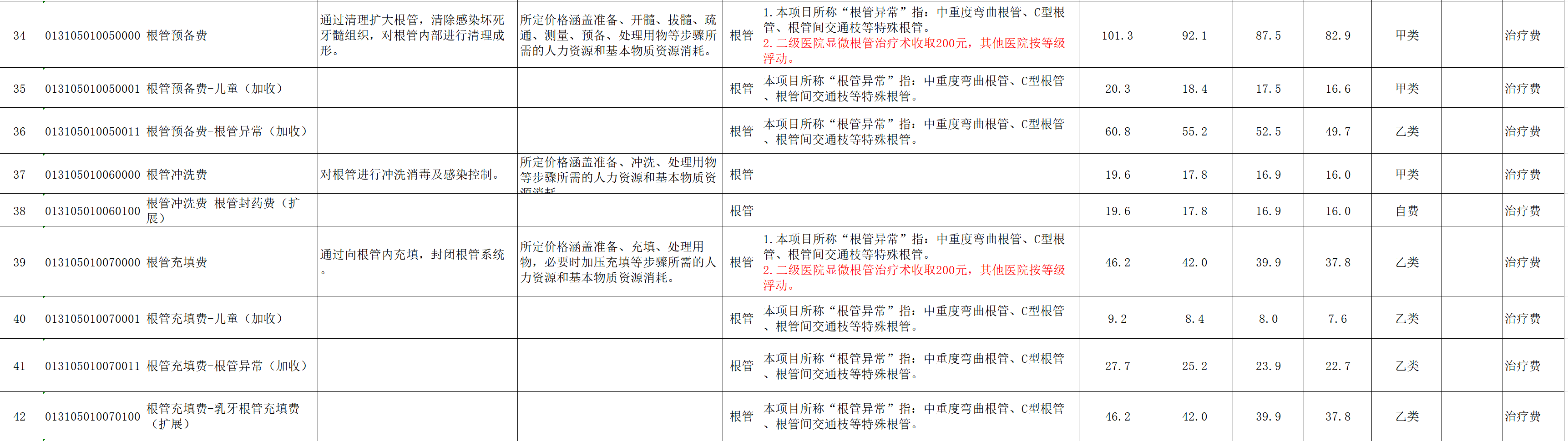 图源：重庆市《口腔类医疗服务价格项目表（征求意见稿）》
