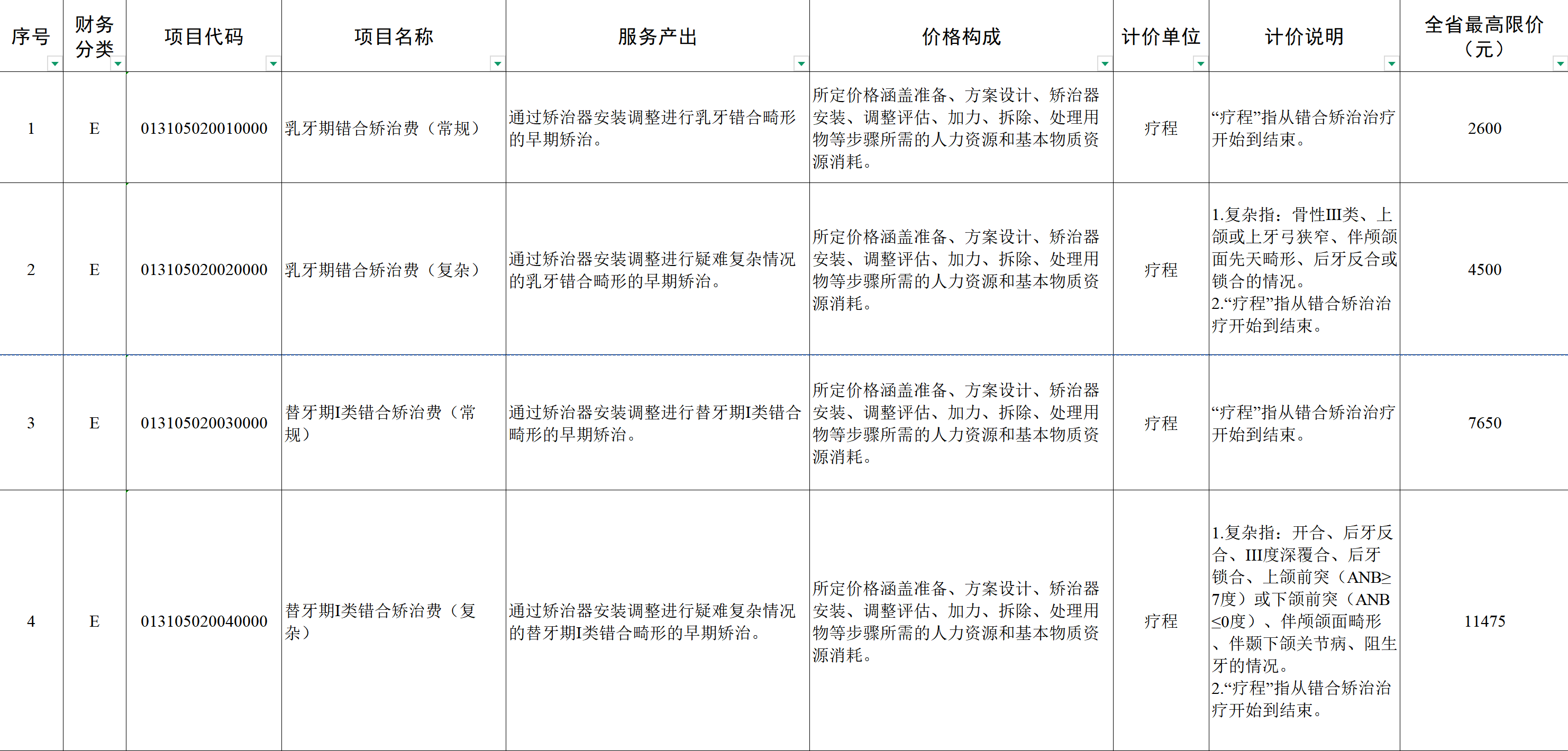 图源：广东省《口腔类医疗服务价格项目表》