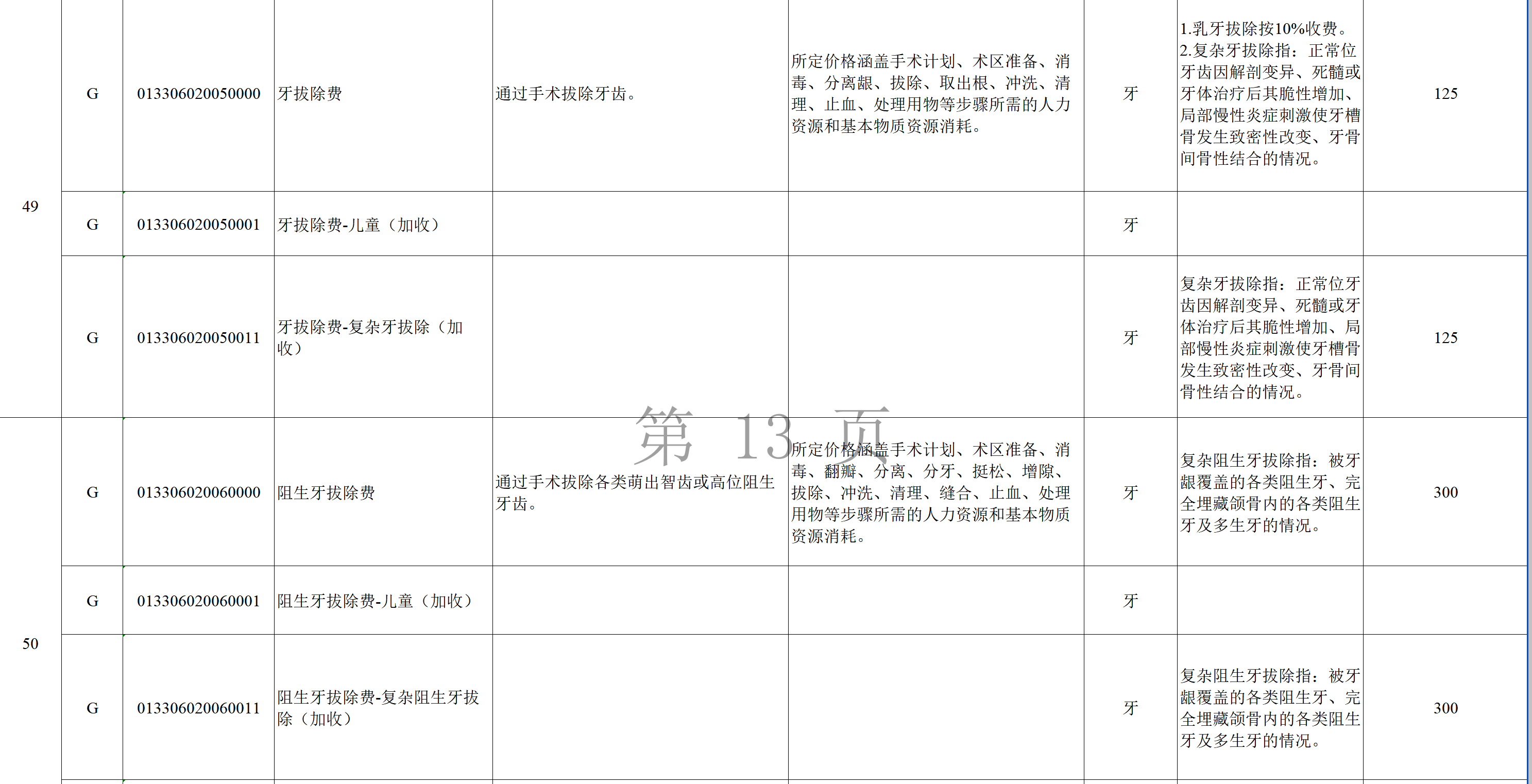 图源：广东省《口腔类医疗服务价格项目表》