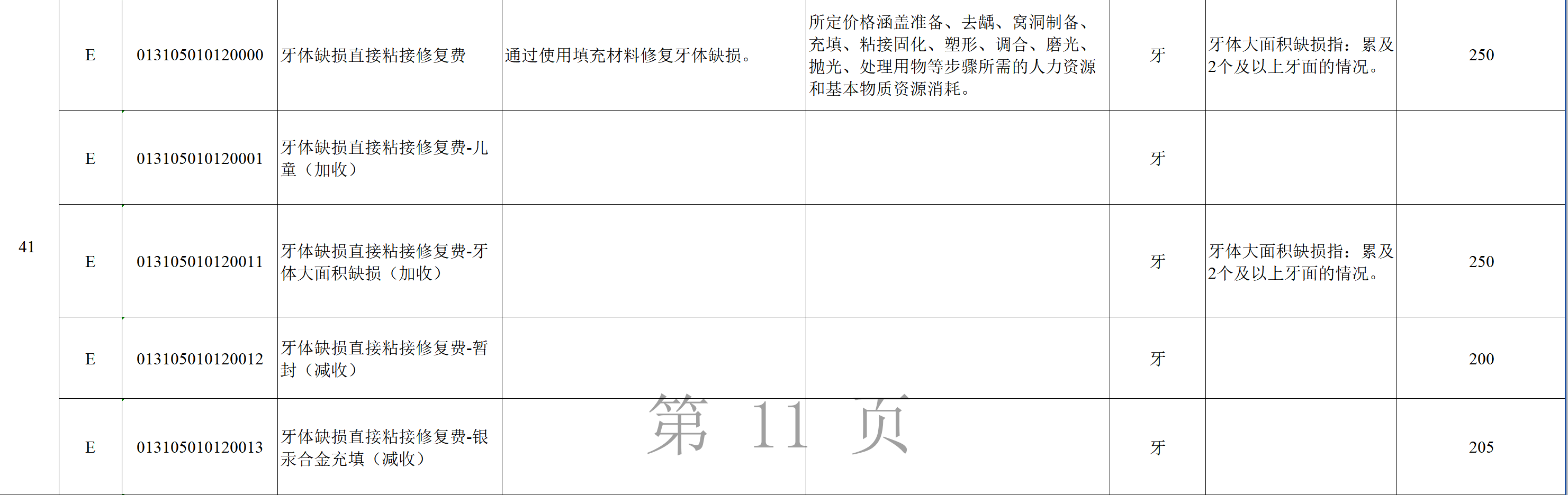 图源：广东省《口腔类医疗服务价格项目表》
