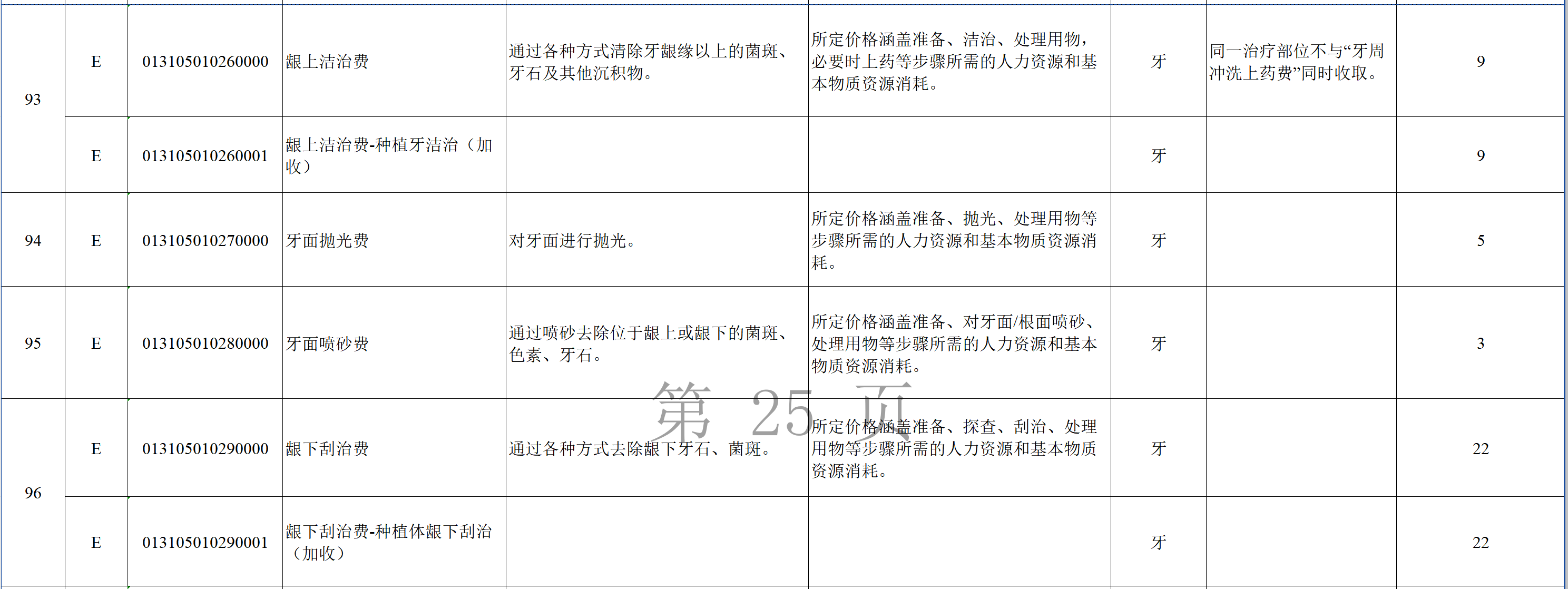 图源：广东省《口腔类医疗服务价格项目表》