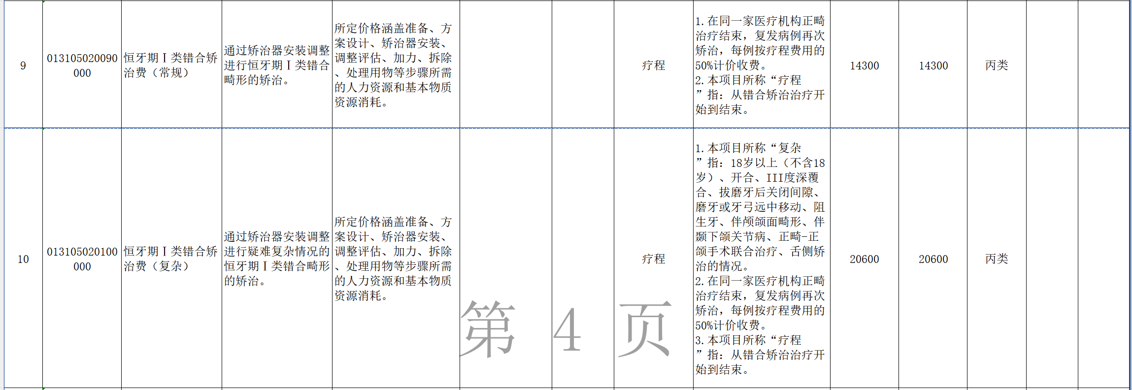 图源：河南省《口腔类医疗服务价格项目征求意见稿》