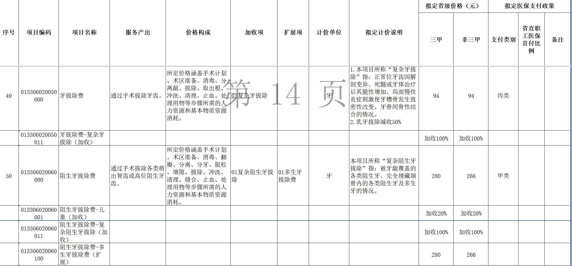 图源：河南省《口腔类医疗服务价格项目征求意见稿》