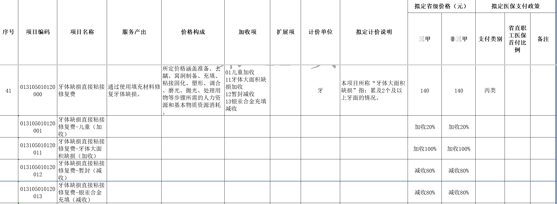 图源：河南省《口腔类医疗服务价格项目征求意见稿》
