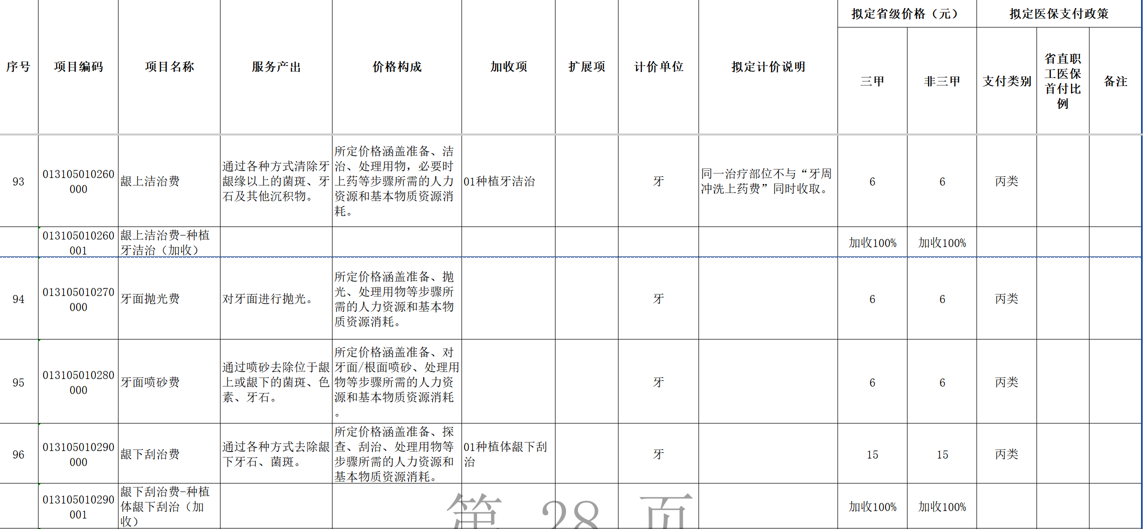 图源：河南省《口腔类医疗服务价格项目征求意见稿》