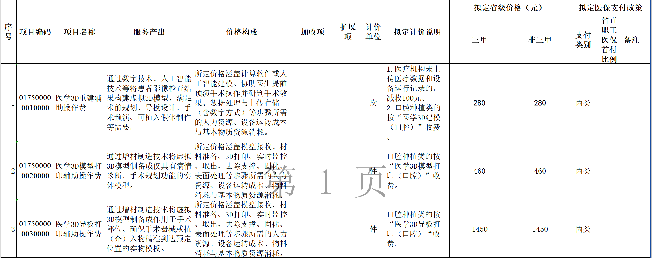 图源：河南省拟规范整合手术和治疗辅助操作类立项指南医疗服务价格项目（征求意见稿）