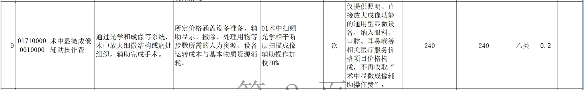 图源：河南省拟规范整合手术和治疗辅助操作类立项指南医疗服务价格项目（征求意见稿）