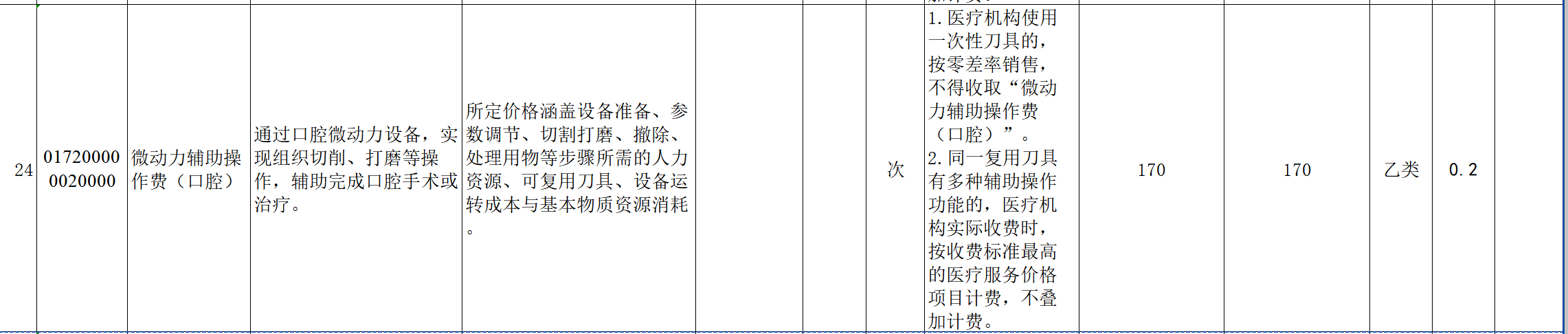 图源：河南省拟规范整合手术和治疗辅助操作类立项指南医疗服务价格项目（征求意见稿）