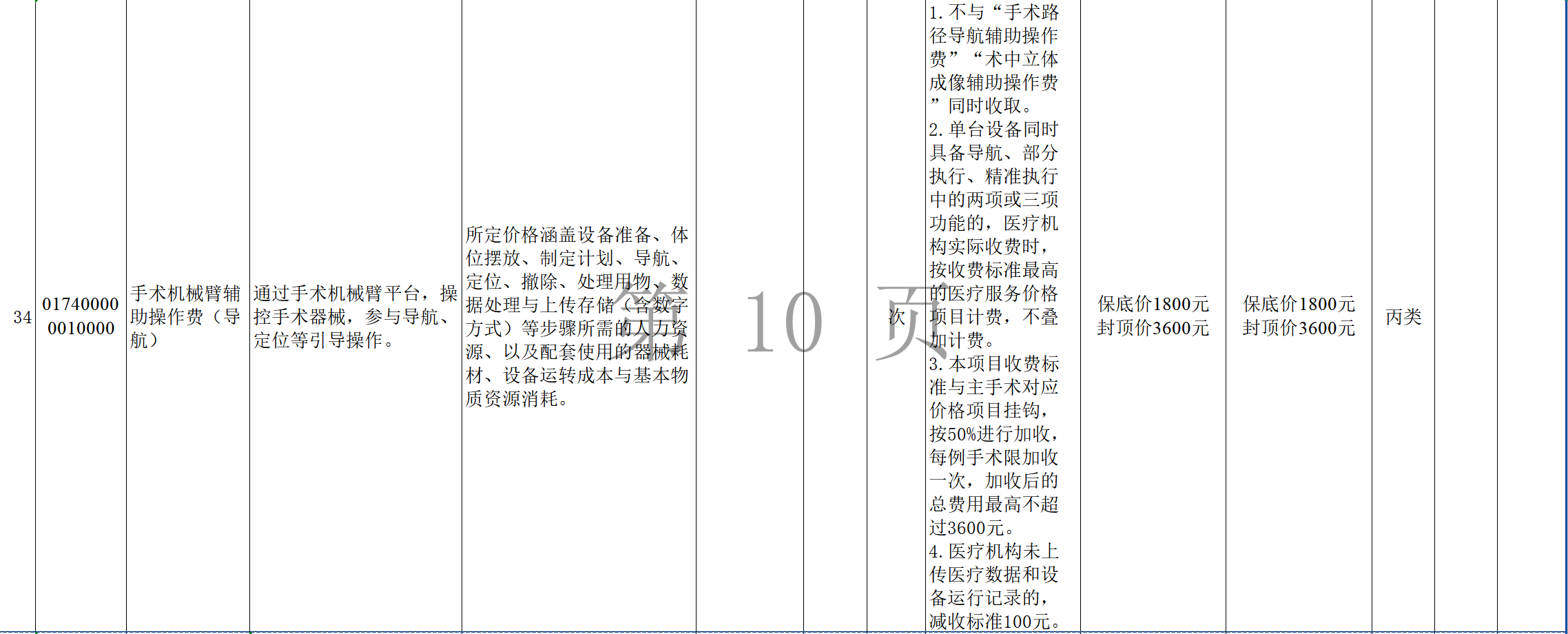 图源：河南省拟规范整合手术和治疗辅助操作类立项指南医疗服务价格项目（征求意见稿）